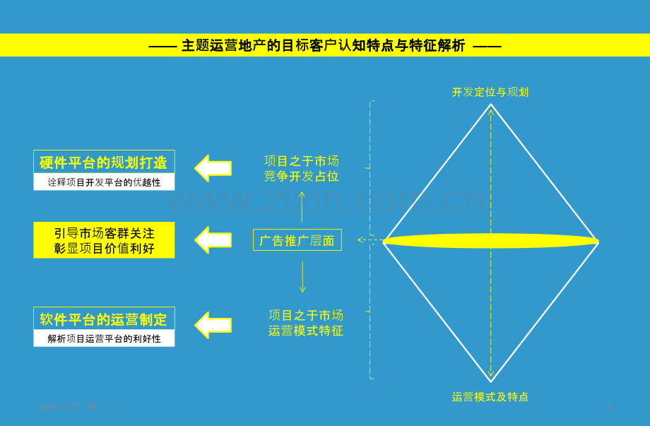 某广告公司推广思路.pptx_第3页