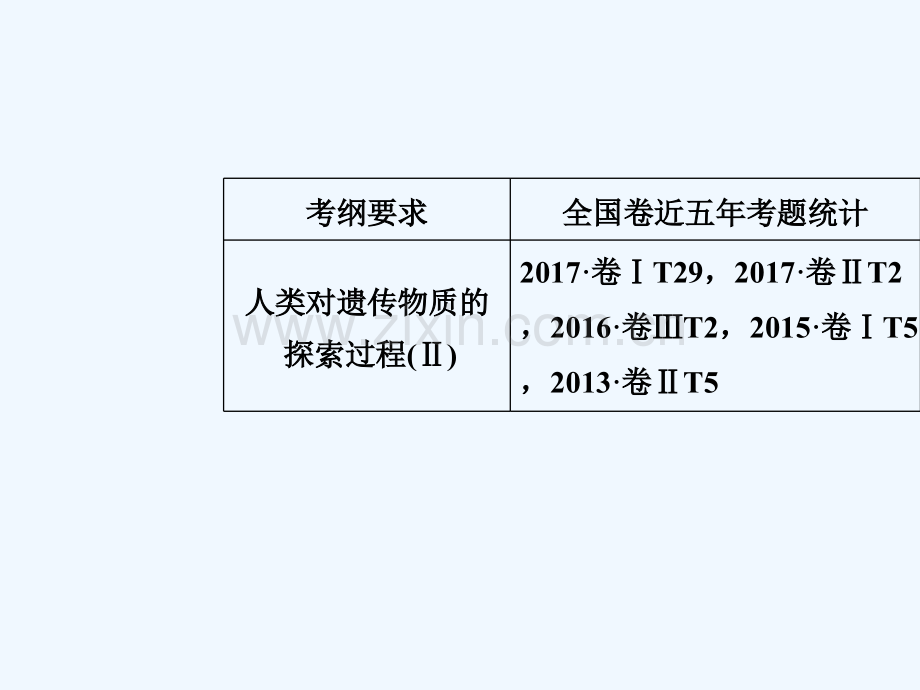 2019版高考生物总复习-第六单元-遗传的分子基础-第1讲-DNA是主要的遗传物质.ppt_第2页