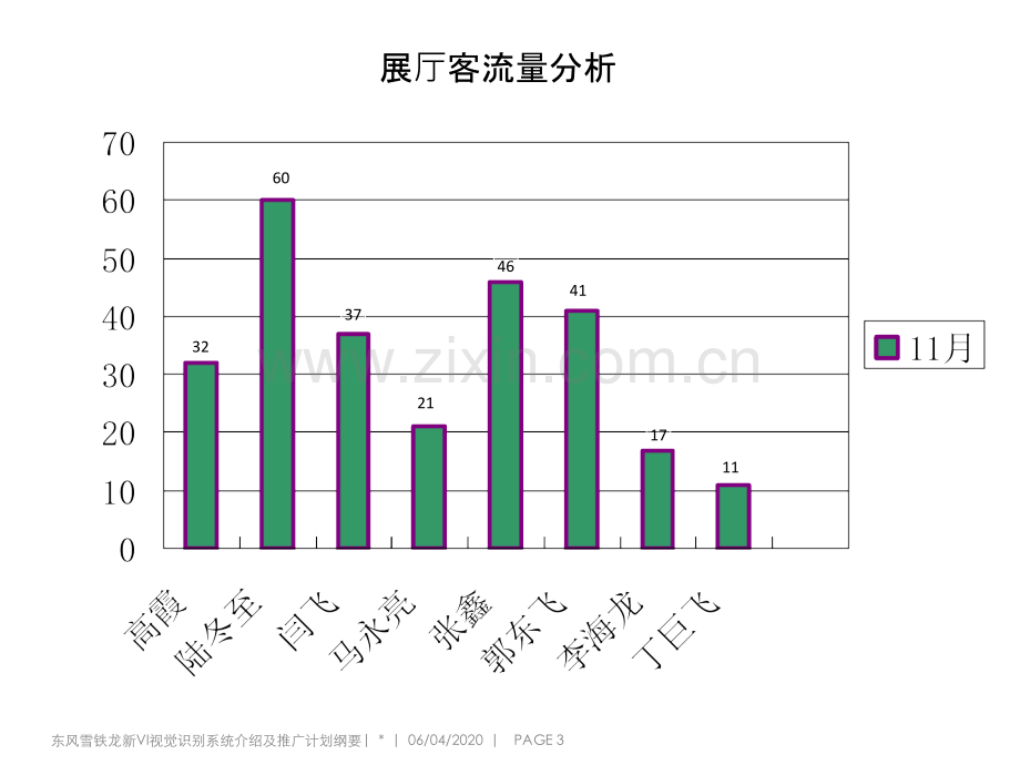 网点营销会议模版-.ppt_第3页