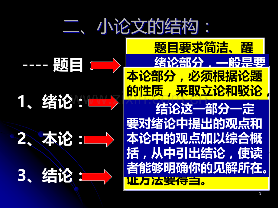 高一历史小论文的写作.ppt_第3页