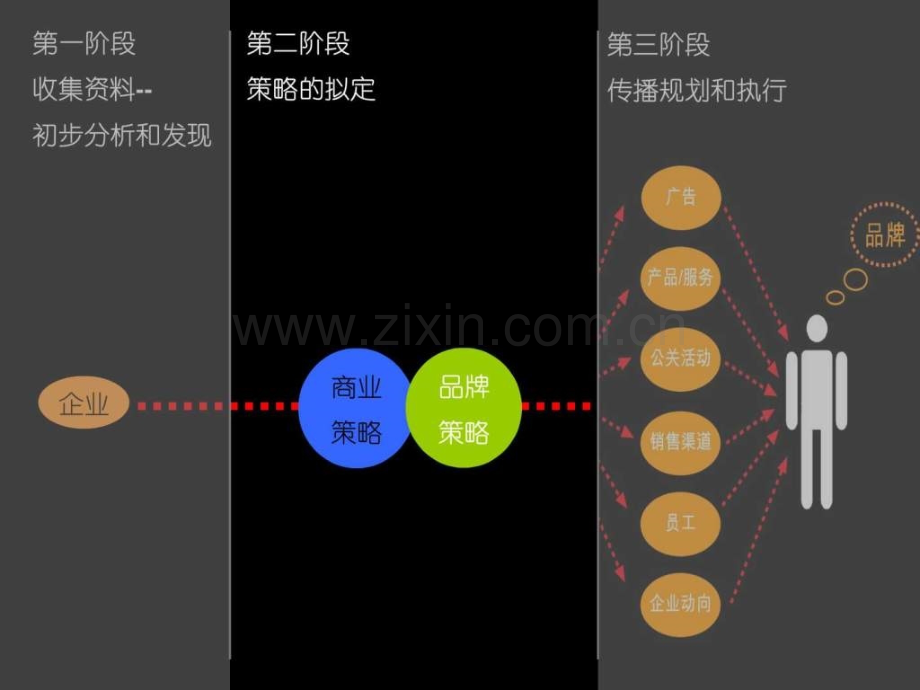 奥美TCL品牌策划.ppt_第3页