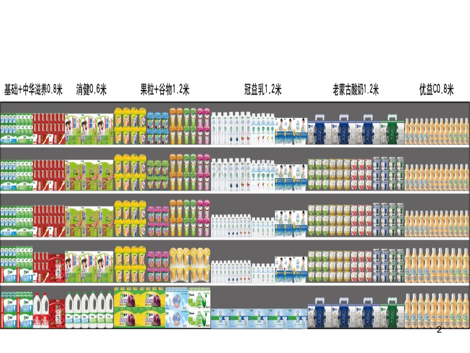 新品陈列标准图-话术.ppt_第2页