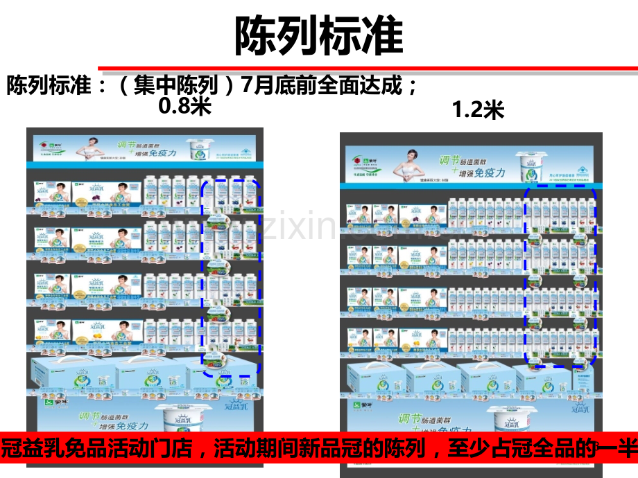 新品陈列标准图-话术.ppt_第3页