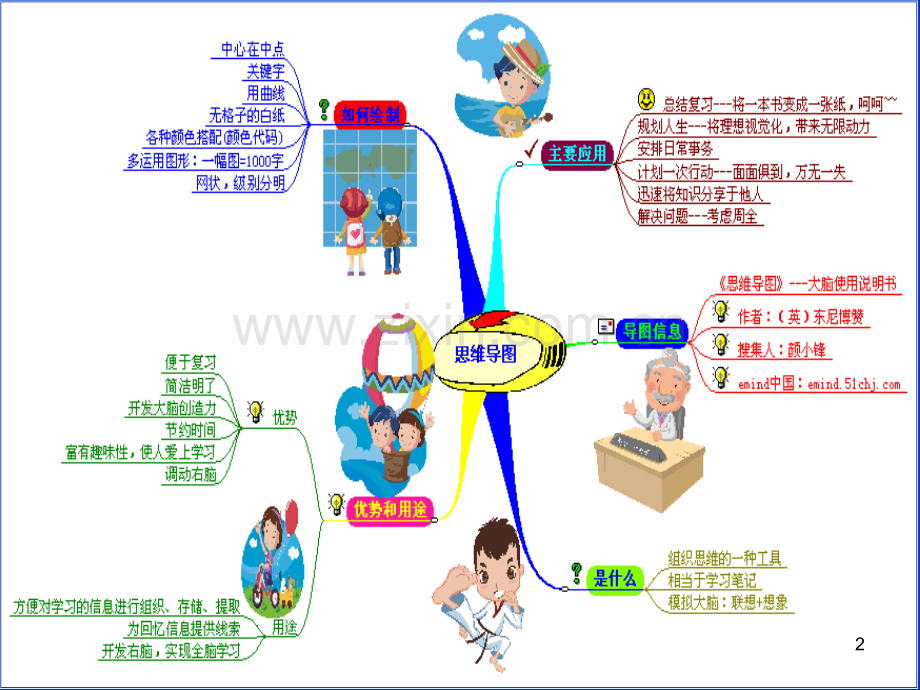 思维导图学习与使用.ppt_第2页