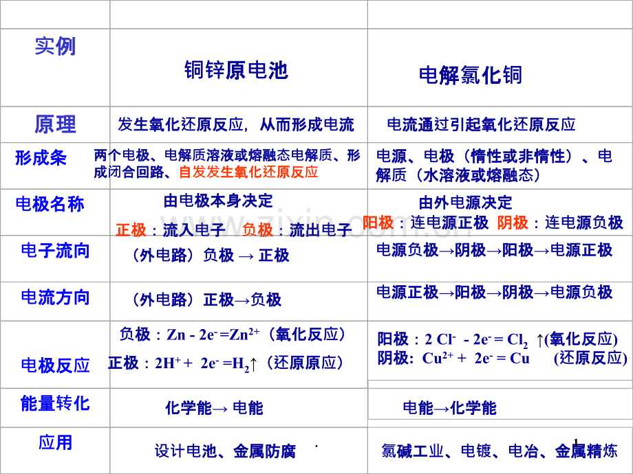 原电池和电解池计算解析.ppt_第1页