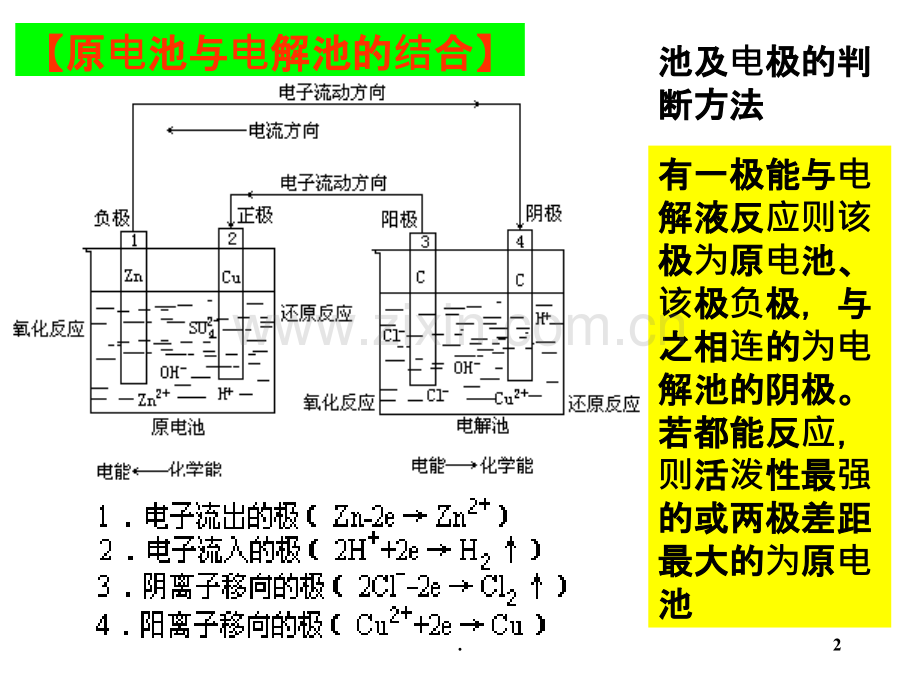 原电池和电解池计算解析.ppt_第2页