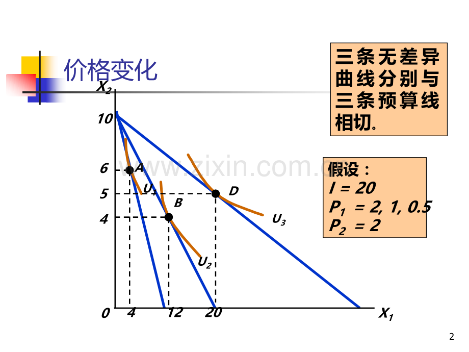 高鸿业第五版微观经济学-第七讲价格和收入变化对消费者均衡的影响.ppt_第2页