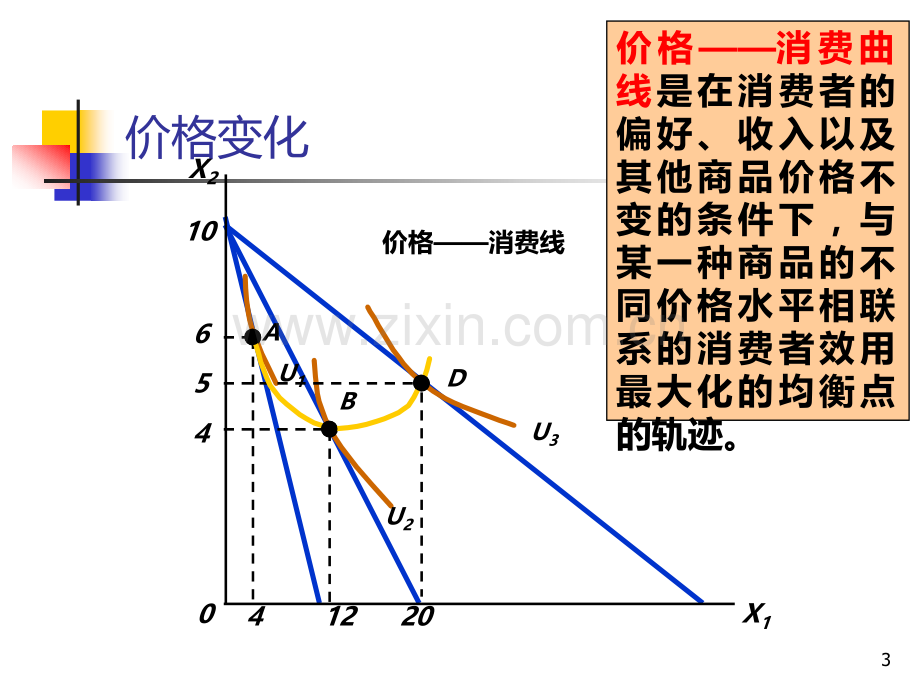 高鸿业第五版微观经济学-第七讲价格和收入变化对消费者均衡的影响.ppt_第3页