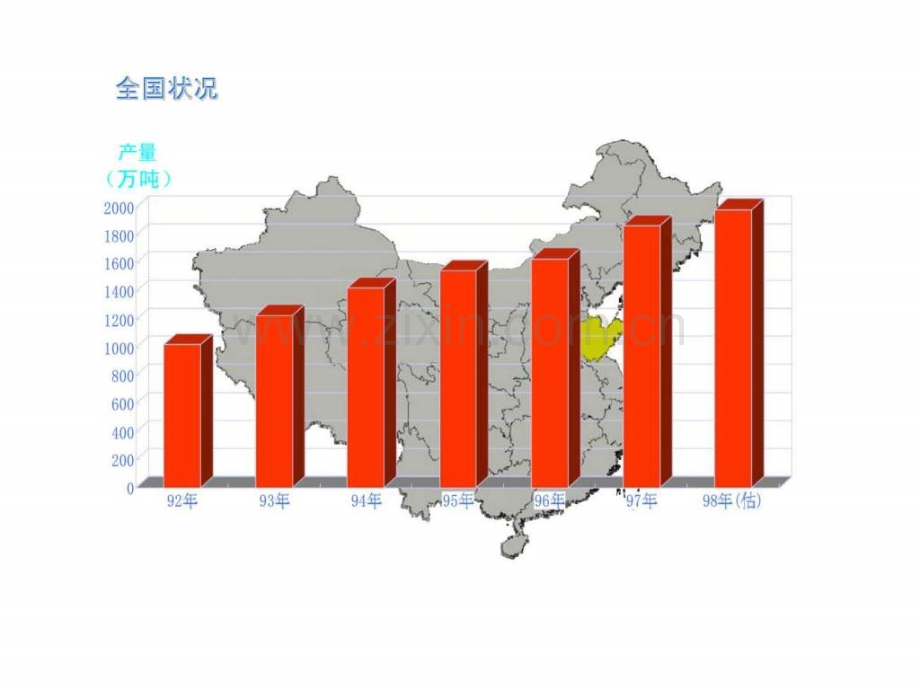 中策“-烟台啤酒”-99营销丶广告策略方案.ppt_第3页