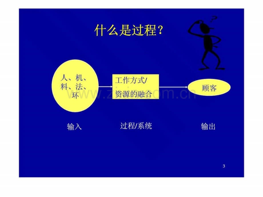 培训课程iso90012000质量管理体系智库文档.ppt_第3页