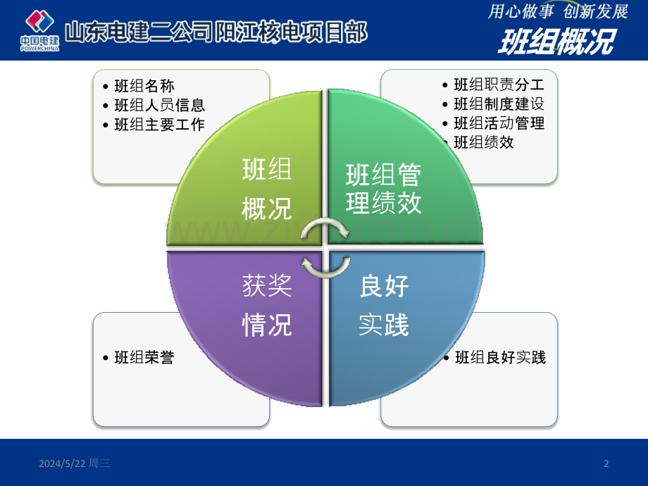 标杆班组汇报总结材料阳江山东电建二公司保温电焊班.ppt_第2页