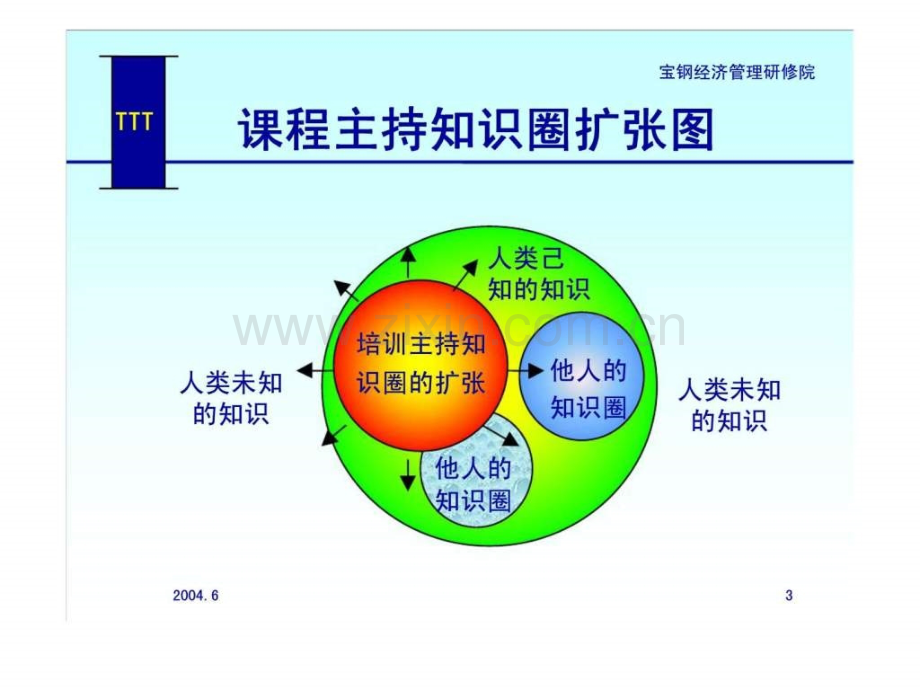 培训主持方法与技巧.ppt_第3页