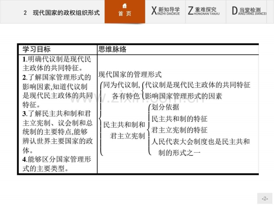 【优化设计】高二思政人教版选修312-现代国家.ppt_第2页