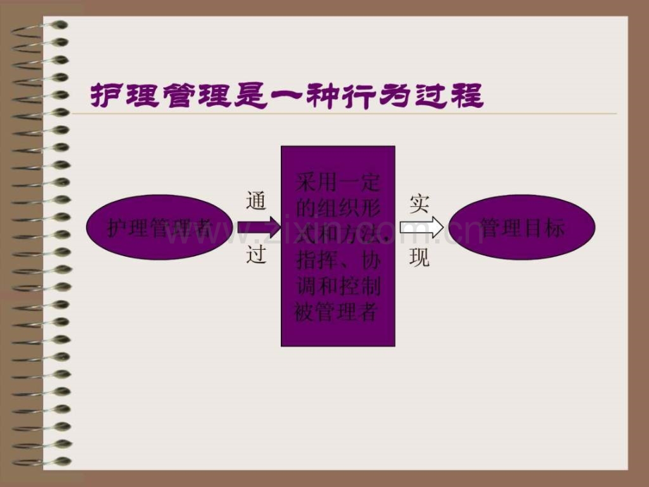 护士长素质和护理管理技巧.ppt_第2页