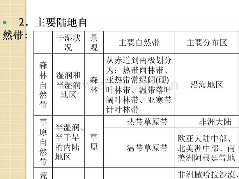 地理湘教版必修1教学332其它课程高中教育教育专区.ppt_第3页