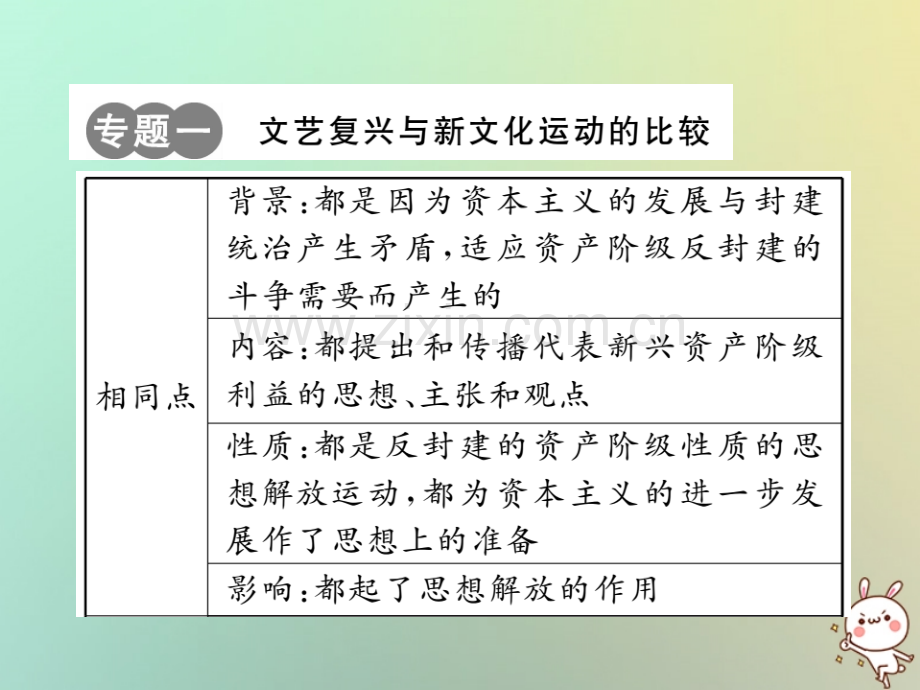 2018年秋九年级历史上册-第五单元-资本主义的兴起专题整合习题优质川教版.ppt_第2页