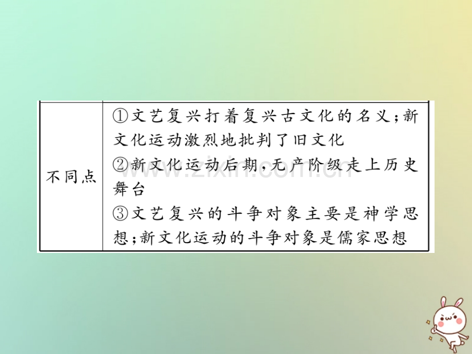 2018年秋九年级历史上册-第五单元-资本主义的兴起专题整合习题优质川教版.ppt_第3页