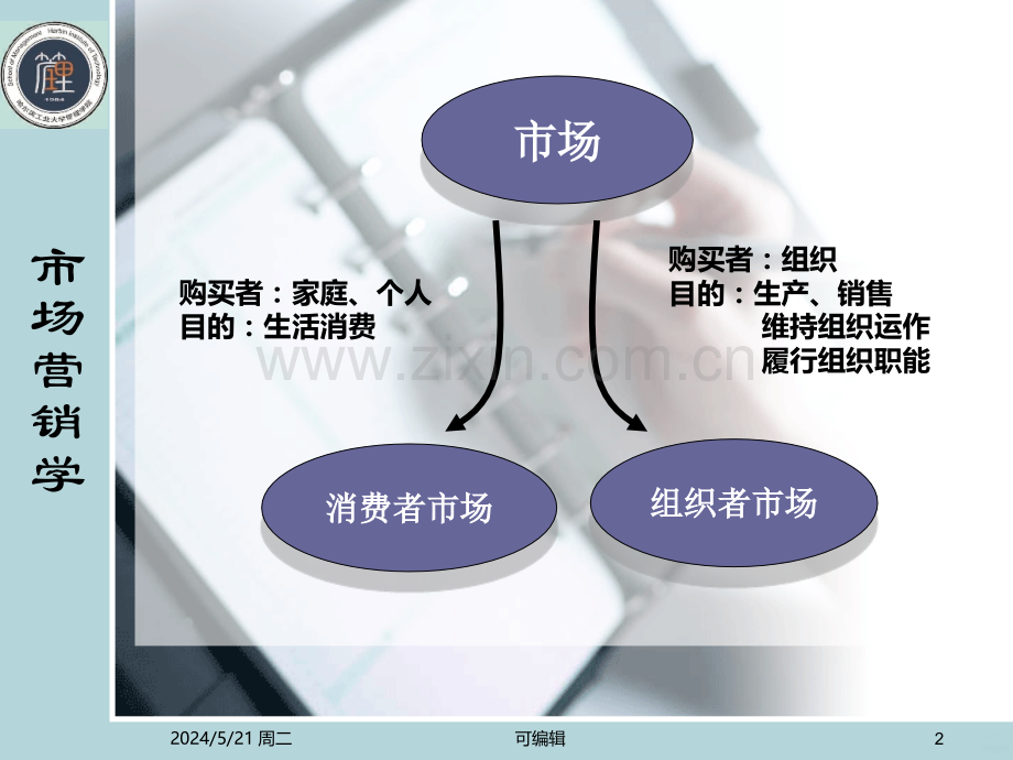 市场营销学课件第3章.ppt_第2页