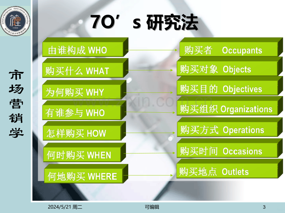 市场营销学课件第3章.ppt_第3页