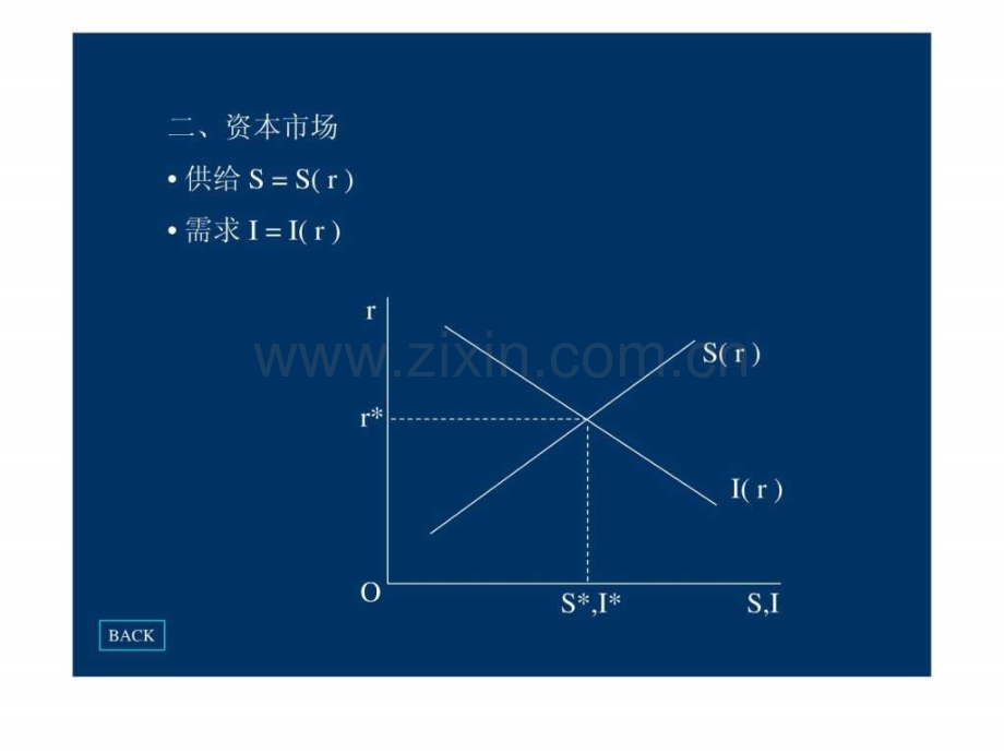 宏观经济学讲义(3).ppt_第3页