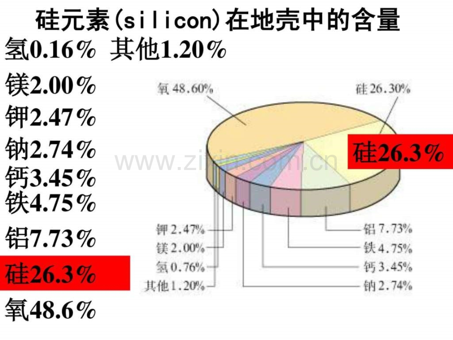 《第一节-无机非金属材料主角——硅》1729634844.ppt_第2页