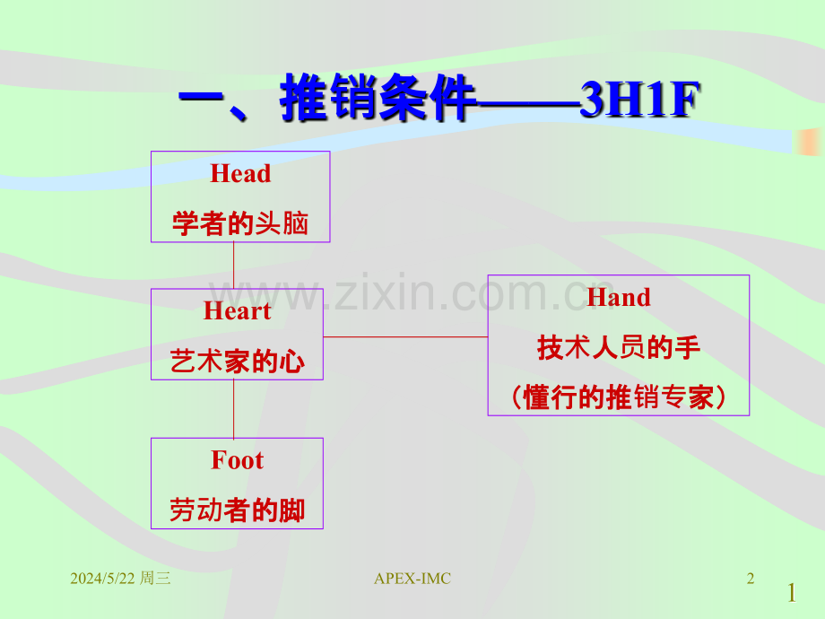 房产营销培训.ppt_第2页