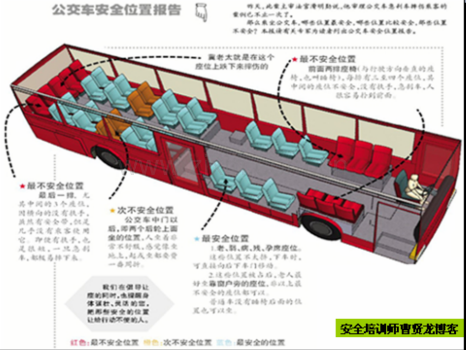 安全培训：公交客车火灾逃生与自救.ppt_第3页