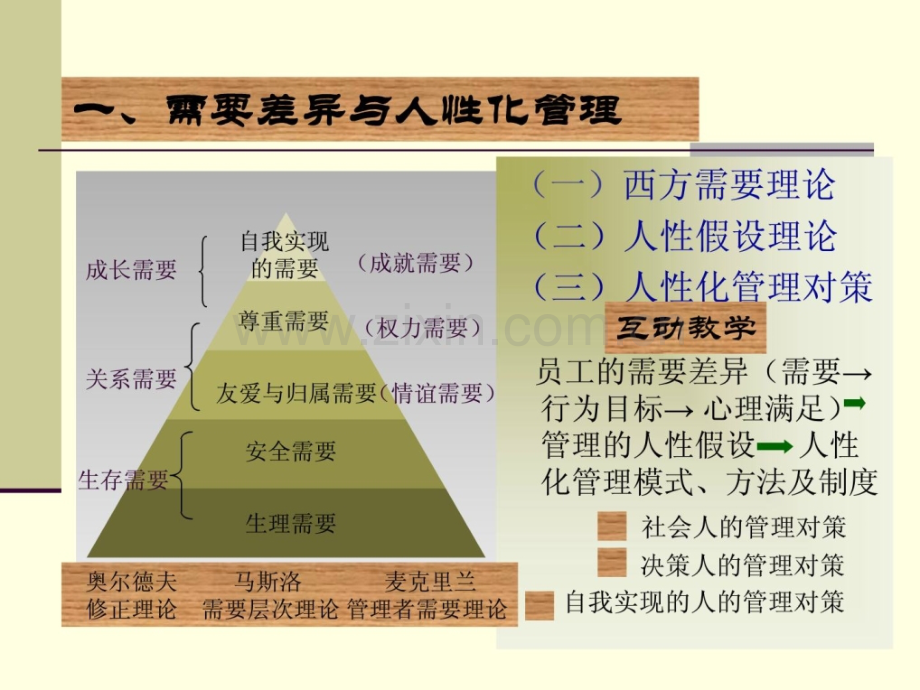 mpa人际关系治理与沟通基础与自我沟通.ppt_第3页