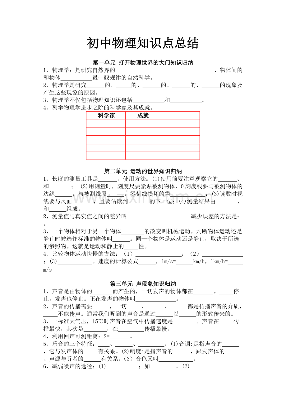 初中物理知识点总结填空.pdf_第1页