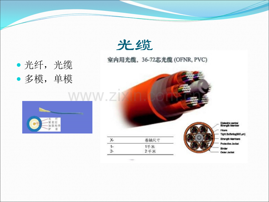 弱电基础知识之二.ppt_第2页