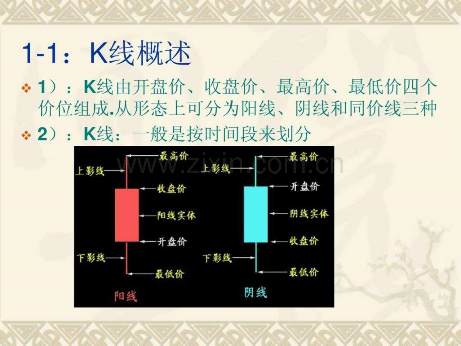 证券技术分析实战篇.ppt_第3页