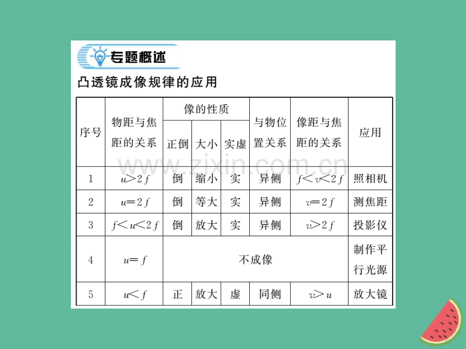 (湖北专用)2018-2019八年级物理上册专题训练四凸透镜成像规律的应用习题(新版).ppt_第2页