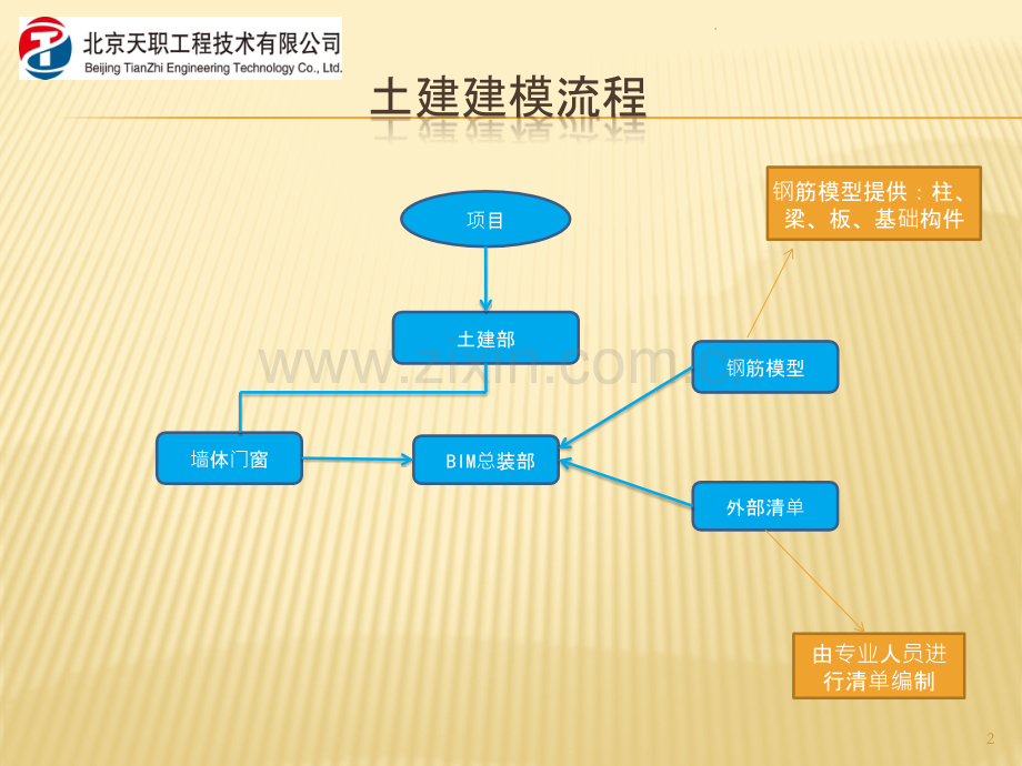 广联达土建操作流程-(新版本).pptx_第2页