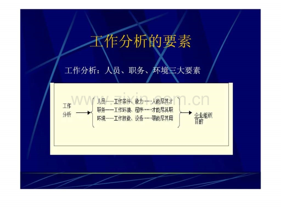 分析与人力资源管理关系.ppt_第3页