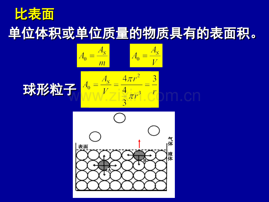 第十三章-表面物理化学.ppt_第3页