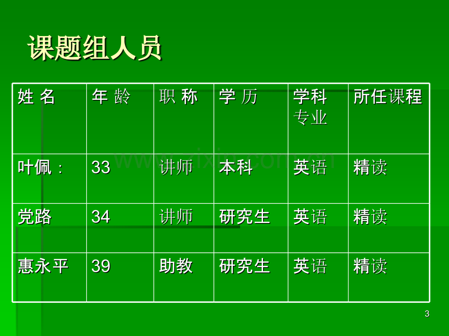 重点课申报汇报要点-.ppt_第3页