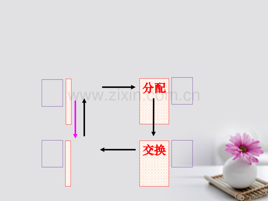 广东省鹤山市第一中学高中政治-7.1-按劳分配为主体-多种分配方式并存-新人教版必修1.ppt_第1页