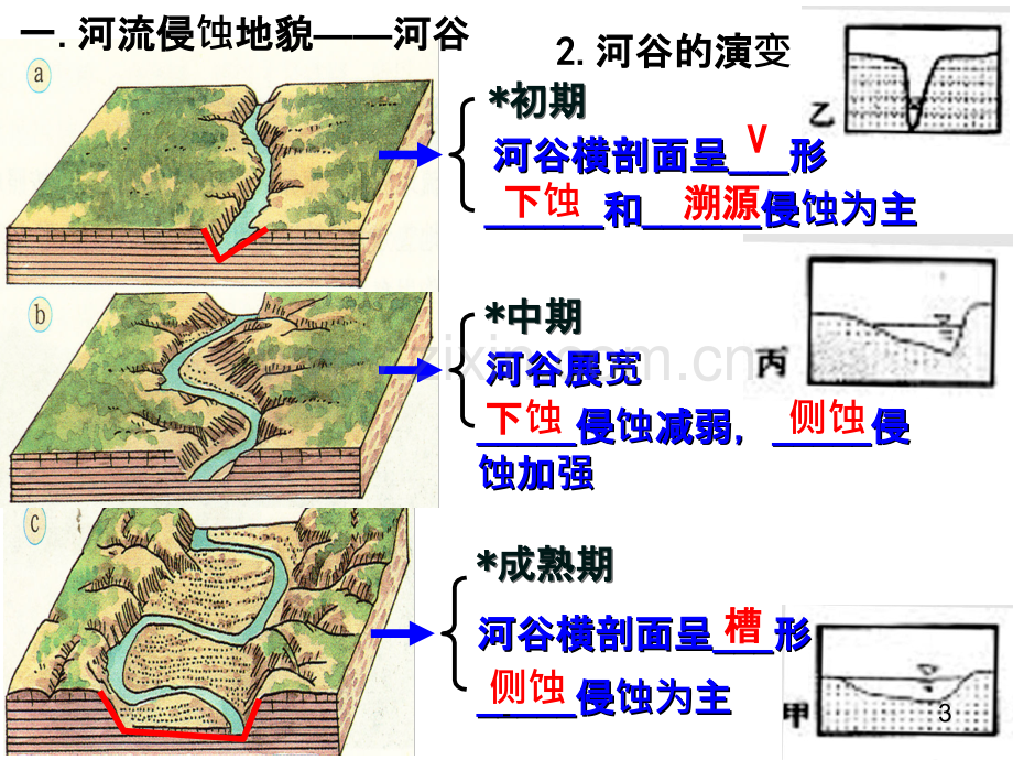 河流地貌的发育(高三专题复习).ppt_第3页