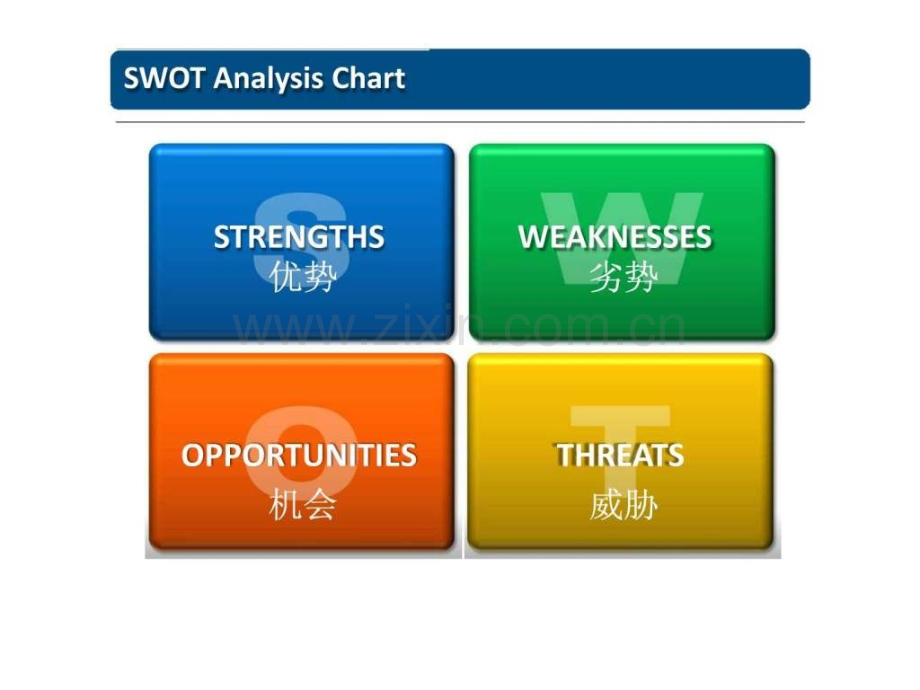 SWOT分析方法..ppt_第3页