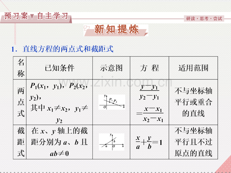 优化方案2017高中数学-第三章-直线与方程-3.2.2-直线的两点式方程新人教A版必修2.ppt_第3页