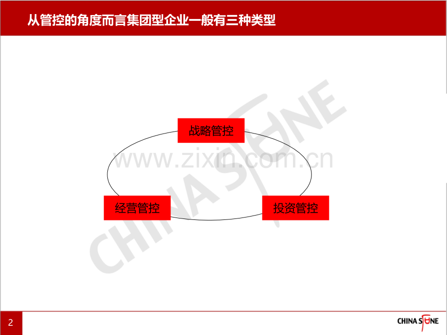 集团型企业文化建设分析.ppt_第2页