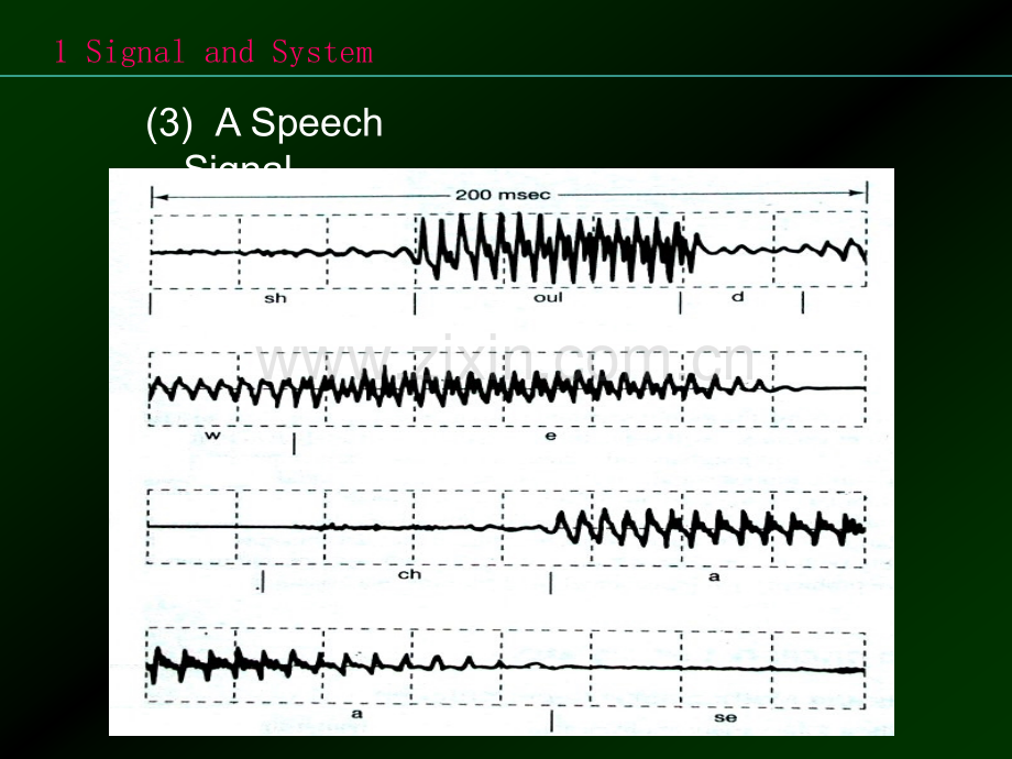 奥本海姆信号与系统第二版英文课件第一章.ppt_第3页