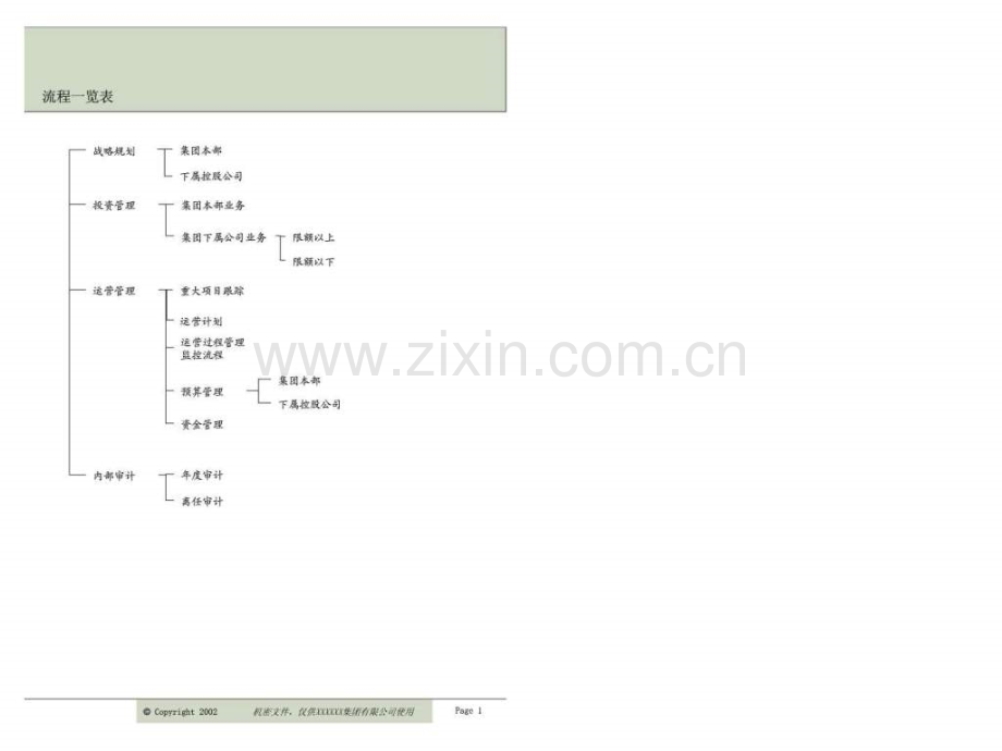 XXXX集团管理咨询项目管理流程.ppt_第2页