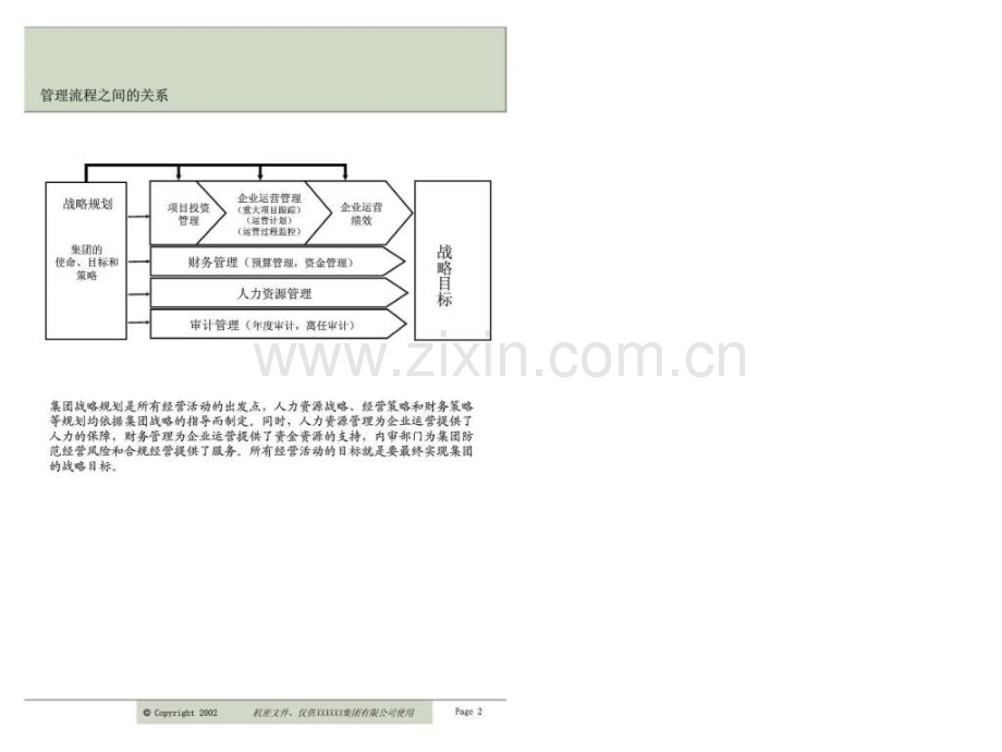 XXXX集团管理咨询项目管理流程.ppt_第3页