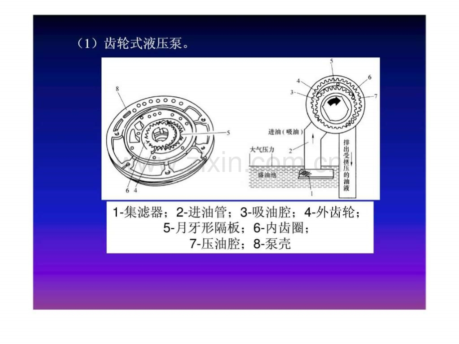 《汽车底盘构造与维修》第4章自动变速器(2).ppt_第3页