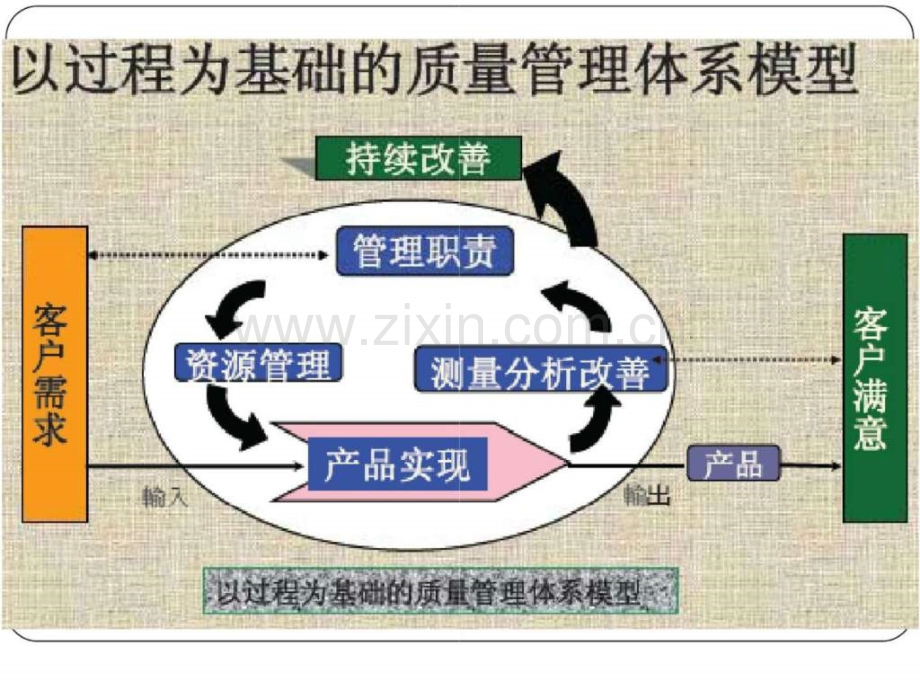 TS16949：2009MSA测量系统分析培训教材(第三版)版.ppt_第1页