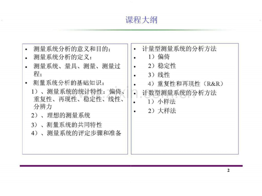 TS16949：2009MSA测量系统分析培训教材(第三版)版.ppt_第3页