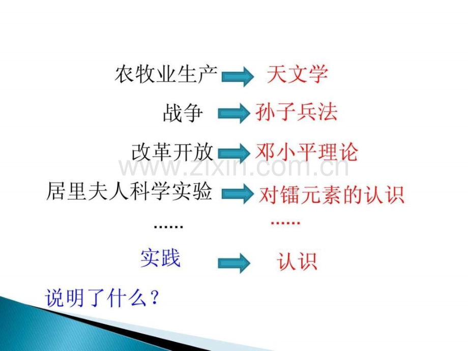 实践和认识辩证关系.ppt_第3页