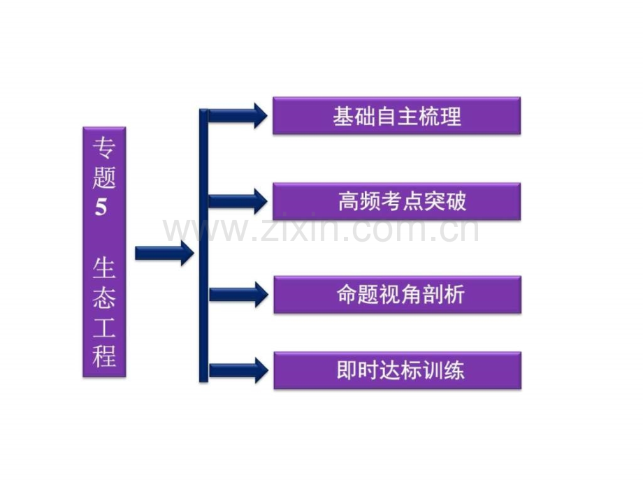 专题-生态工程生物学自然科学专业资料.ppt_第2页