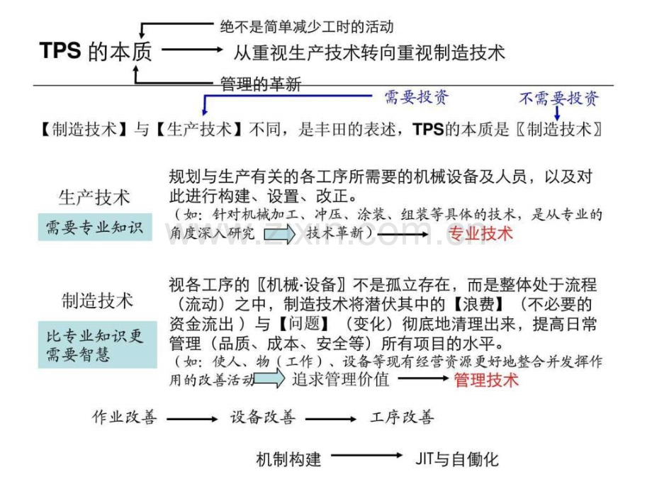 丰田生产方式之管理借鉴3.ppt_第3页